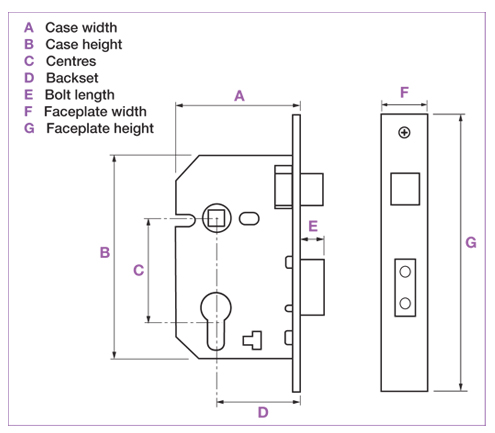 Lock case clearance